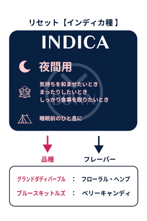 チラクシー - CHILLAXY - CBDベイプ - おすすめ