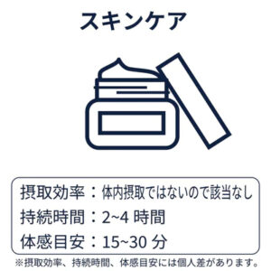 チラクシー - CHILLAXY - CBD - スキンケア - 使い方