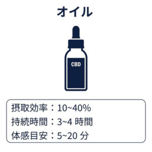 チラクシー - CHILLAXY - CBD - オイル - 使い方
