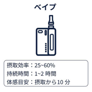 チラクシー - CHILLAXY - CBD - ベイプ - 使い方