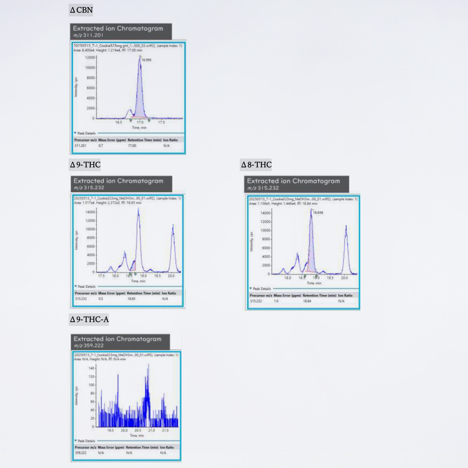 アンドレおじさんのCBNクッキー420mg(PharmaHemp) - 画像 (10)