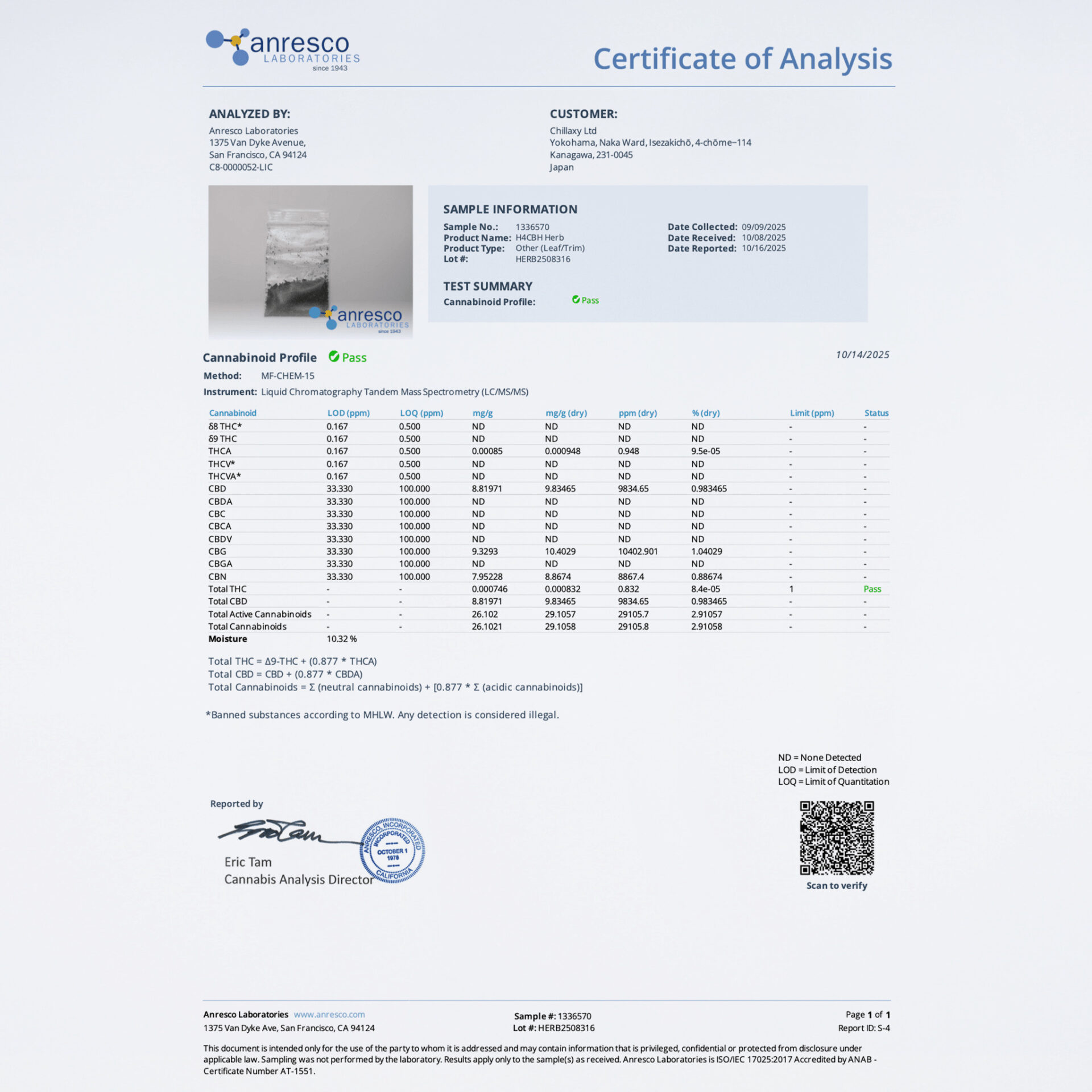 【卸専用】ニトロO谷ターボ H4CBHドライハーブ(GOODCHILL) - 画像 (2)