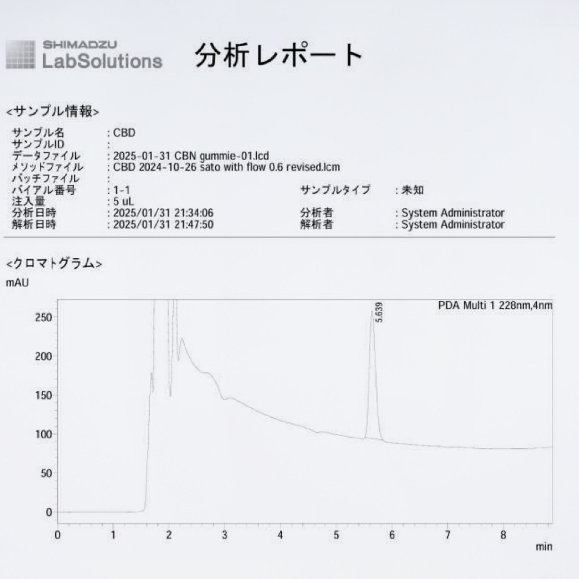 【卸専用】アンドレーヌさんのCBNグミ+マカ(PharmaHemp) - 画像 (11)