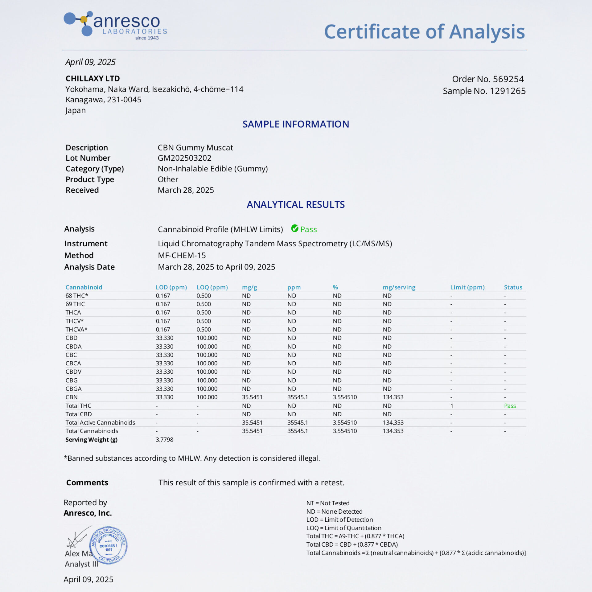 【卸専用】CBNグミ ピーチ味&マスカット味 - 画像 (4)